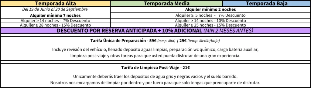 alquiler-camper-madrid-mejor-precio-descuentos-temporadas-2026