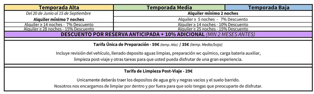 Temporadas de Autocaravana de Alquiler Madrid