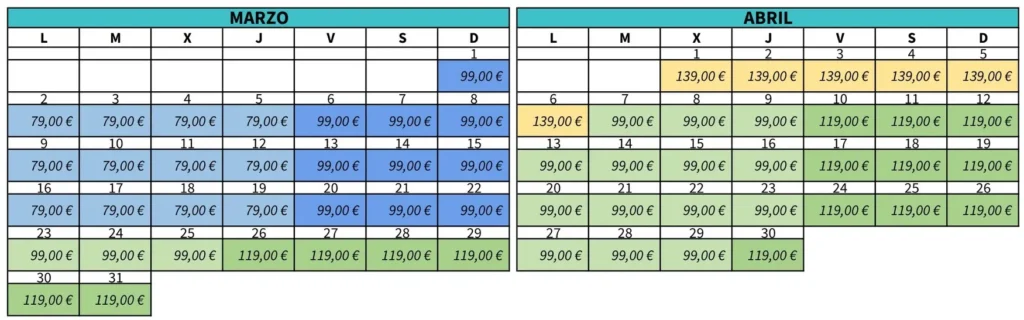 Calendario de precios diarios de alquiler de autocaravana en marzo y abril